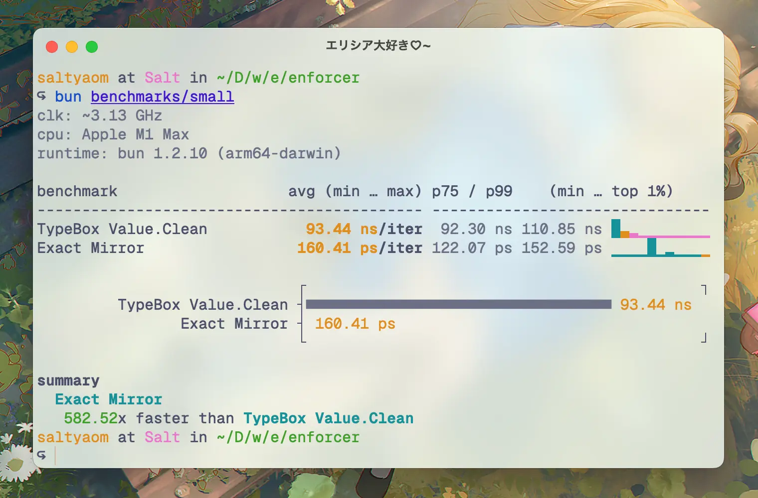 Exact Mirror run on small data resulting in 582.52x faster than TypeBox Value.Clean
